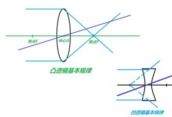 美麗島眼鏡：老花鏡不可隨意亂帶，需要在專業(yè)驗(yàn)光后科學(xué)配制