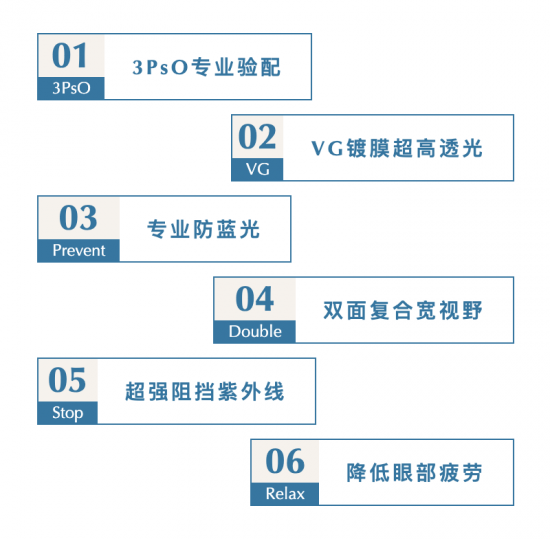 美麗島多焦鏡：致力于近視老花群體，用技術(shù)打造多焦鏡新高度！