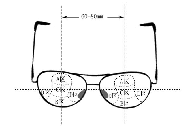 哪些人需要帶多焦鏡，漸進(jìn)多焦鏡好在哪？