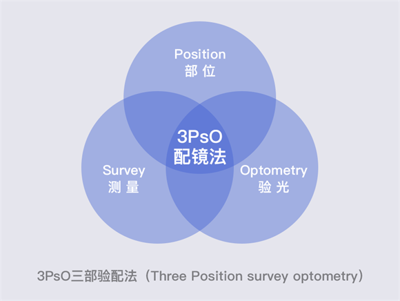 美麗島多焦鏡：漸進(jìn)多焦鏡的優(yōu)點(diǎn)有哪些，老花眼遠(yuǎn)用近用應(yīng)該注意什么