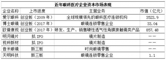 美麗島：誰(shuí)來(lái)為3.9億近視老花眼負(fù)責(zé)？