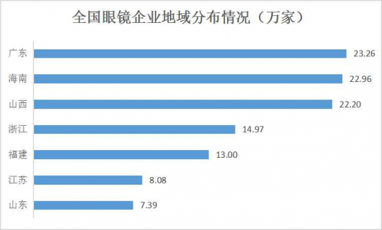 美麗島：誰(shuí)來(lái)為3.9億近視老花眼負(fù)責(zé)？